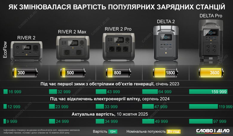 vartist zaryadnyx stanczij 2025 ru normal