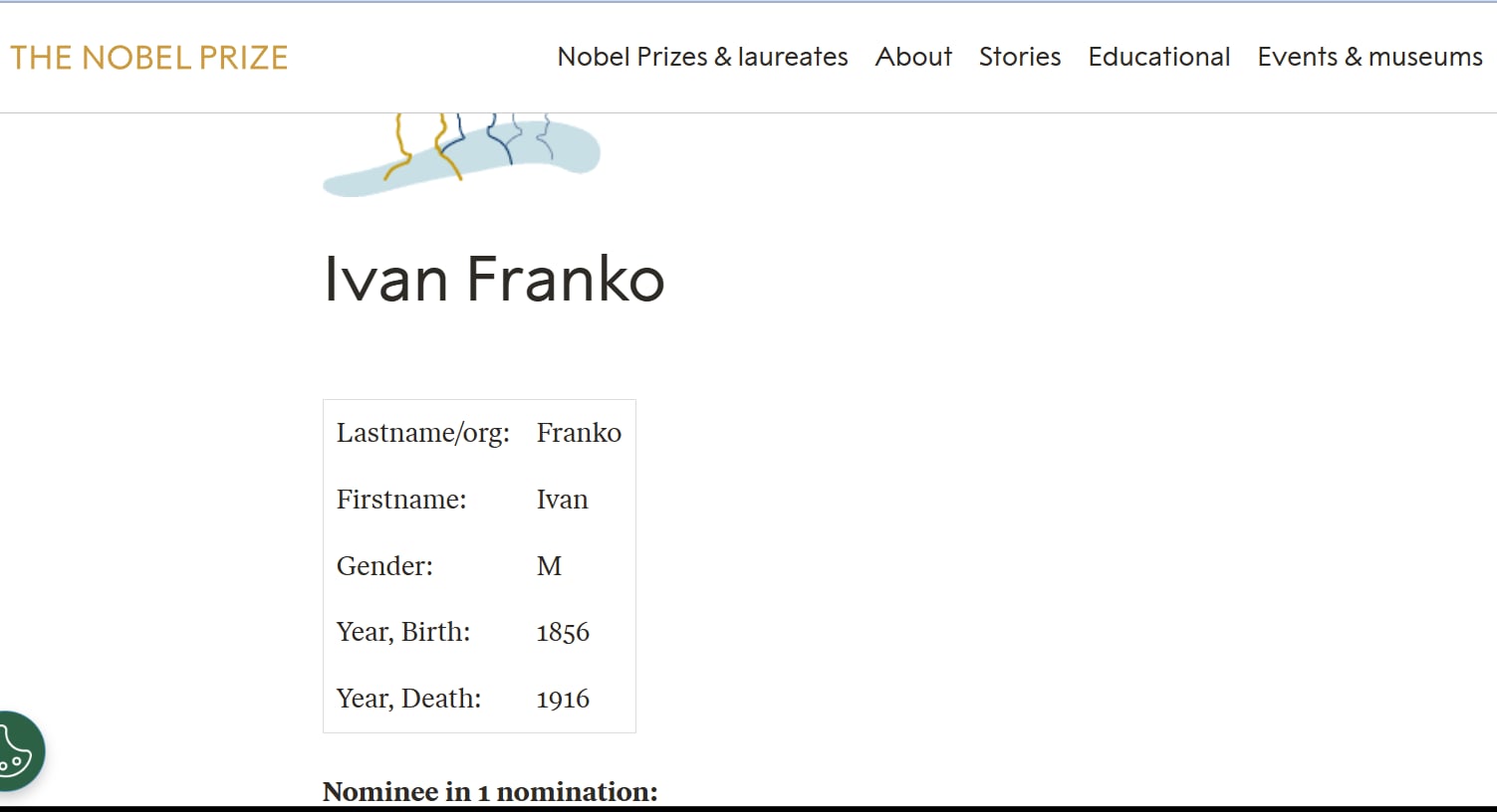 90 років тому українці у Відні висунули Івана Франка на Нобелівську премію (ФОТО) 2 66c78ee2 76f3 40f8 8d1d d89c9131725f