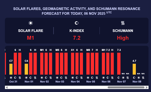 7 листопада очікується найпотужніша магнітна буря року 2 763edfe806d3be34da644ec8bdfbdad8