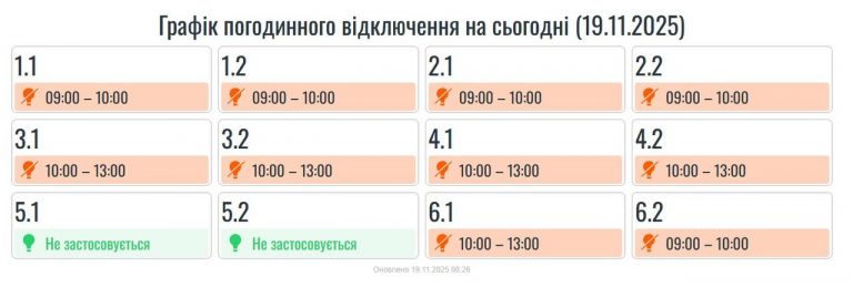 Графік погодинних вимкнень на Прикарпатті 19 листопада 12 IMG 20251119 090723 351
