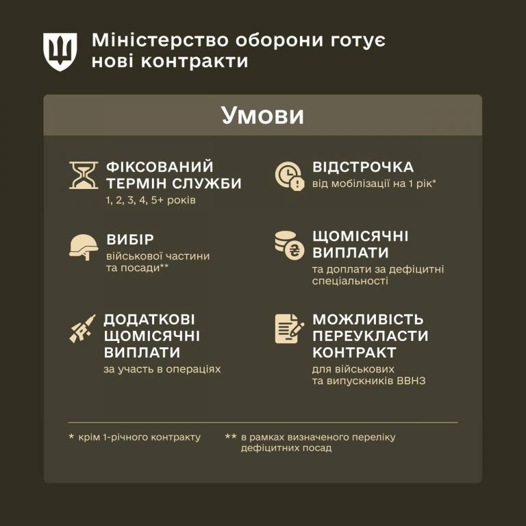 Нові контракти в ЗСУ: Шмигаль розповів деталі про нововведення 5 photo 5208563886074826524 y