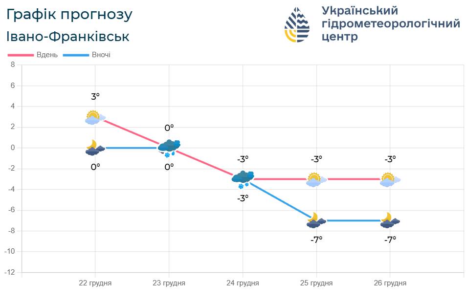 photo 2025 12 22 13 47 33