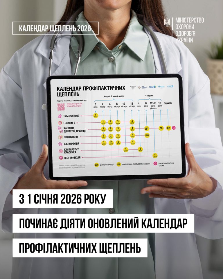 В Україні почав діяти оновлений Національний календар профілактичних щеплень 11 1 sichnya