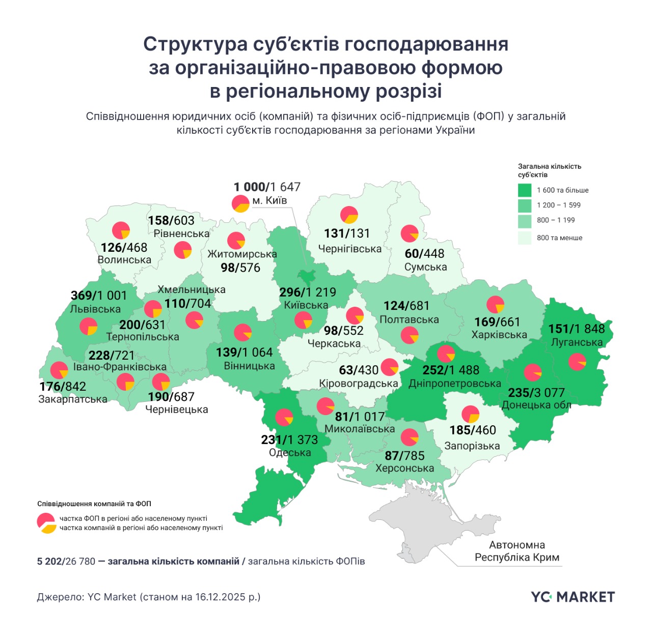 63 млрд у дорозі: чому українські перевізники показують лише половину доходів 3 4a517bf7 7c24 468a 94bb 753ef8a704b0