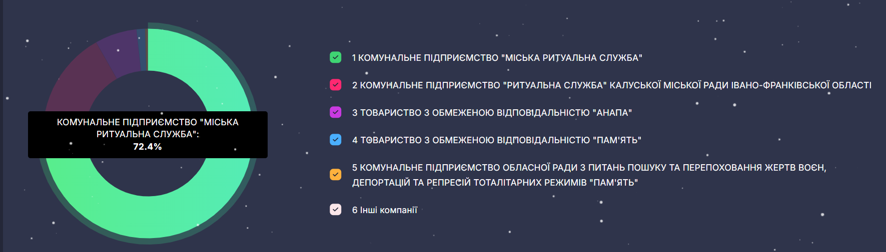 Znimok ekrana 2026 01 22 150730