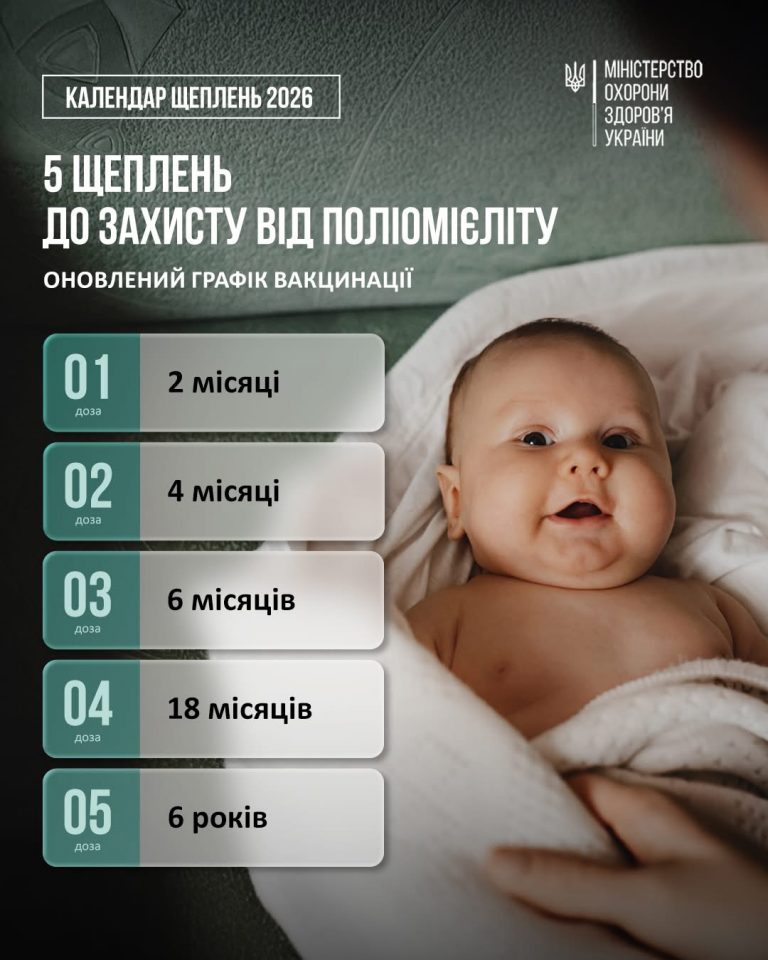 Вакцинація від поліомієліту: в Україні змінили підхід до імунізації 9 IMG 5723 1
