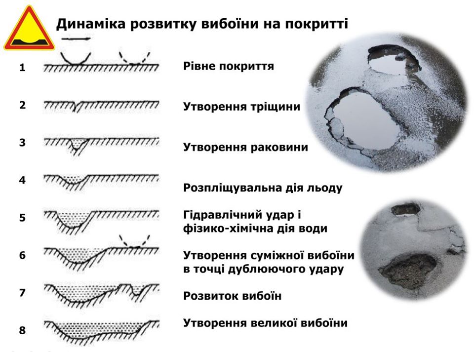 Likvidatsiya avarijnoyi yamkovosti 2026 14