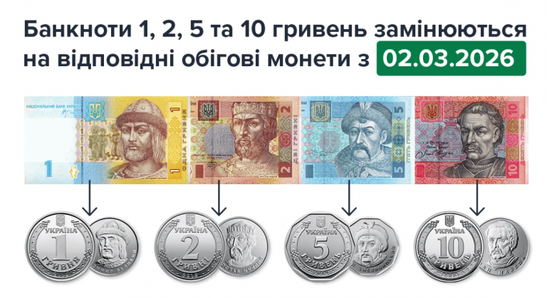 З березня остаточно вилучать з обігу банкноти номіналами 1, 2, 5 та 10 гривень 5 Znimok ekrana 2026 02 20 203710