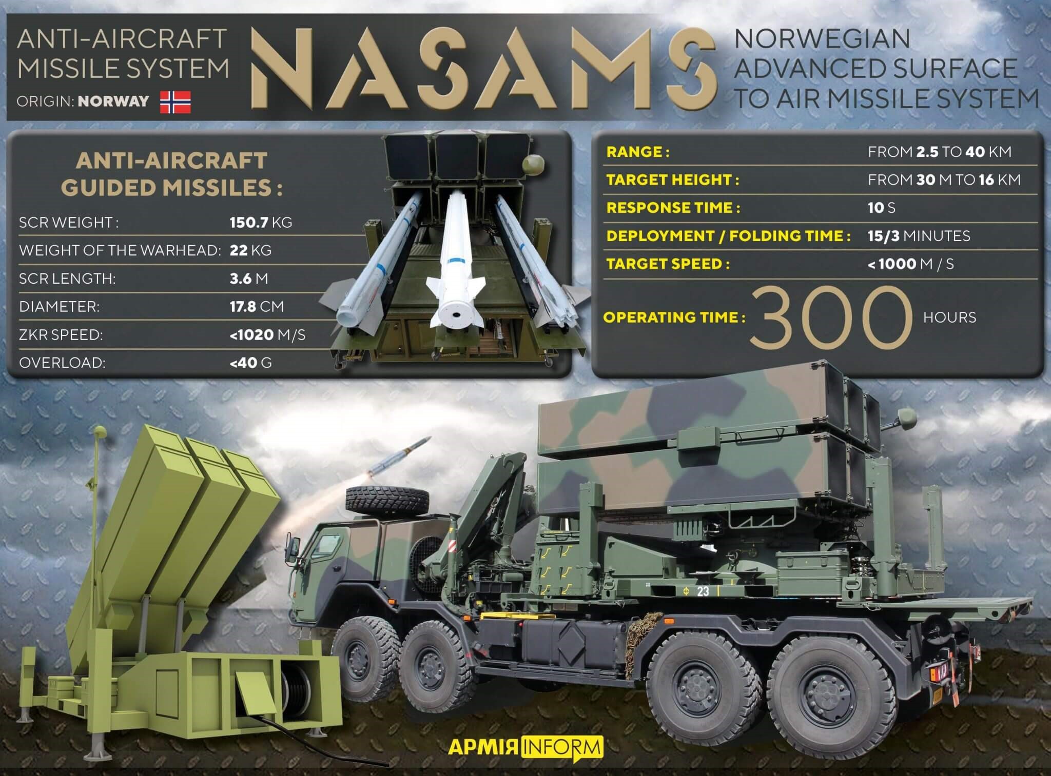national advanced surface to air missile systems nasams