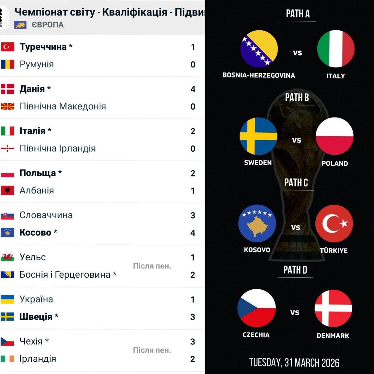 ФУТБОЛ. Збірна України програла Швеція та не вийшла на ЧС-2026 3 659222177 1380780614064138 6387218694441834928 n
