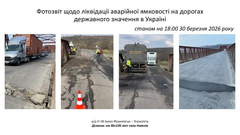 Стало відомо, які дороги планують ремонтувати на Франківщині цього тижня 7 Стало відомо, які дороги планують ремонтувати на Франківщині цього тижня