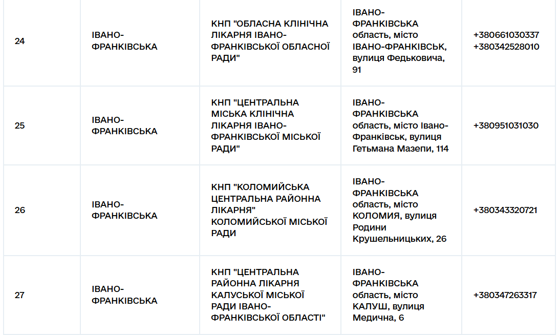 Безкоштовне стентування на Прикарпатті: у яких лікарнях можна зробити операцію Znimok ekrana 2026 03 04 095840