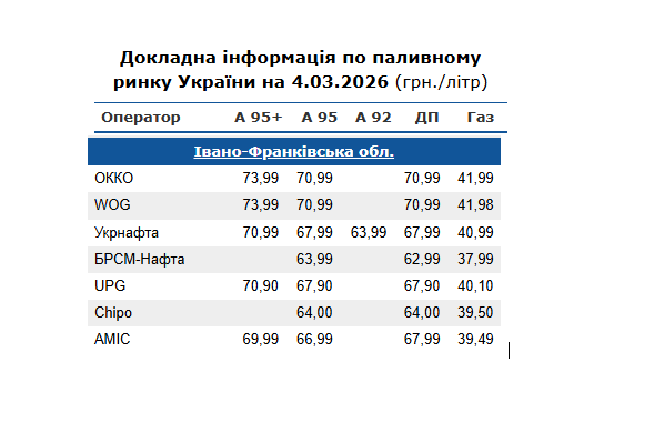 Znimok ekrana 2026 03 05 074921