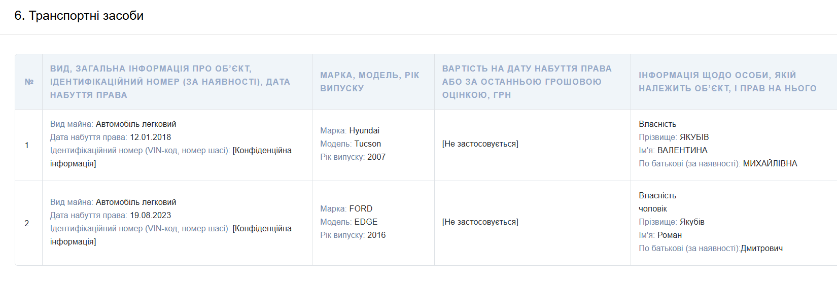 Понад 2,5 млн доходу щорічно: що задекларувала ректорка КНУВС Валентина Якубів 2 Znimok ekrana 2026 04 07 152044