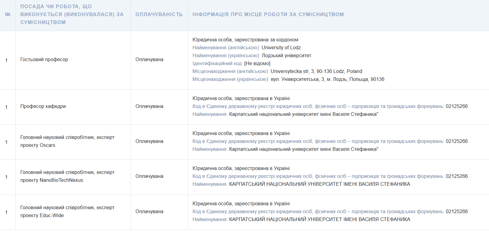 Понад 2,5 млн доходу щорічно: що задекларувала ректорка КНУВС Валентина Якубів 5 Znimok ekrana 2026 04 07 152326