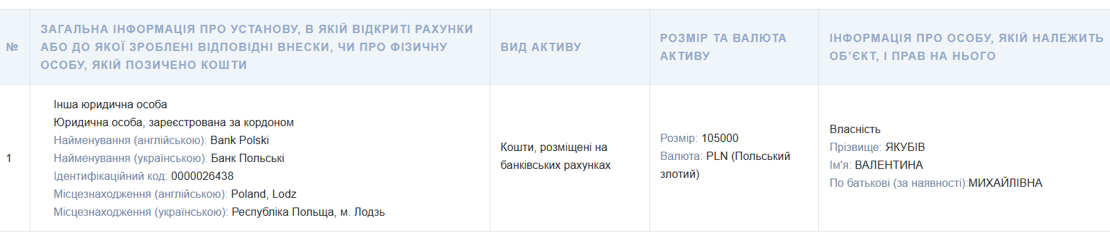 Понад 2,5 млн доходу щорічно: що задекларувала ректорка КНУВС Валентина Якубів 6 Znimok ekrana 2026 04 07 152355