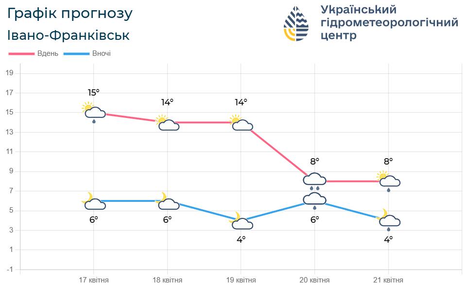 photo 2026 04 17 13 15 41