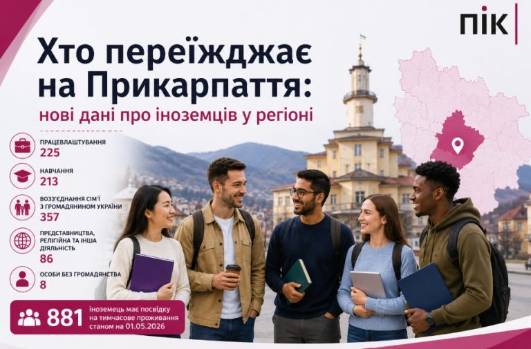 В Івано-Франківській області офіційно проживає 881 іноземець: з яких країн 3 В Івано-Франківській області офіційно проживає 881 іноземець: з яких країн