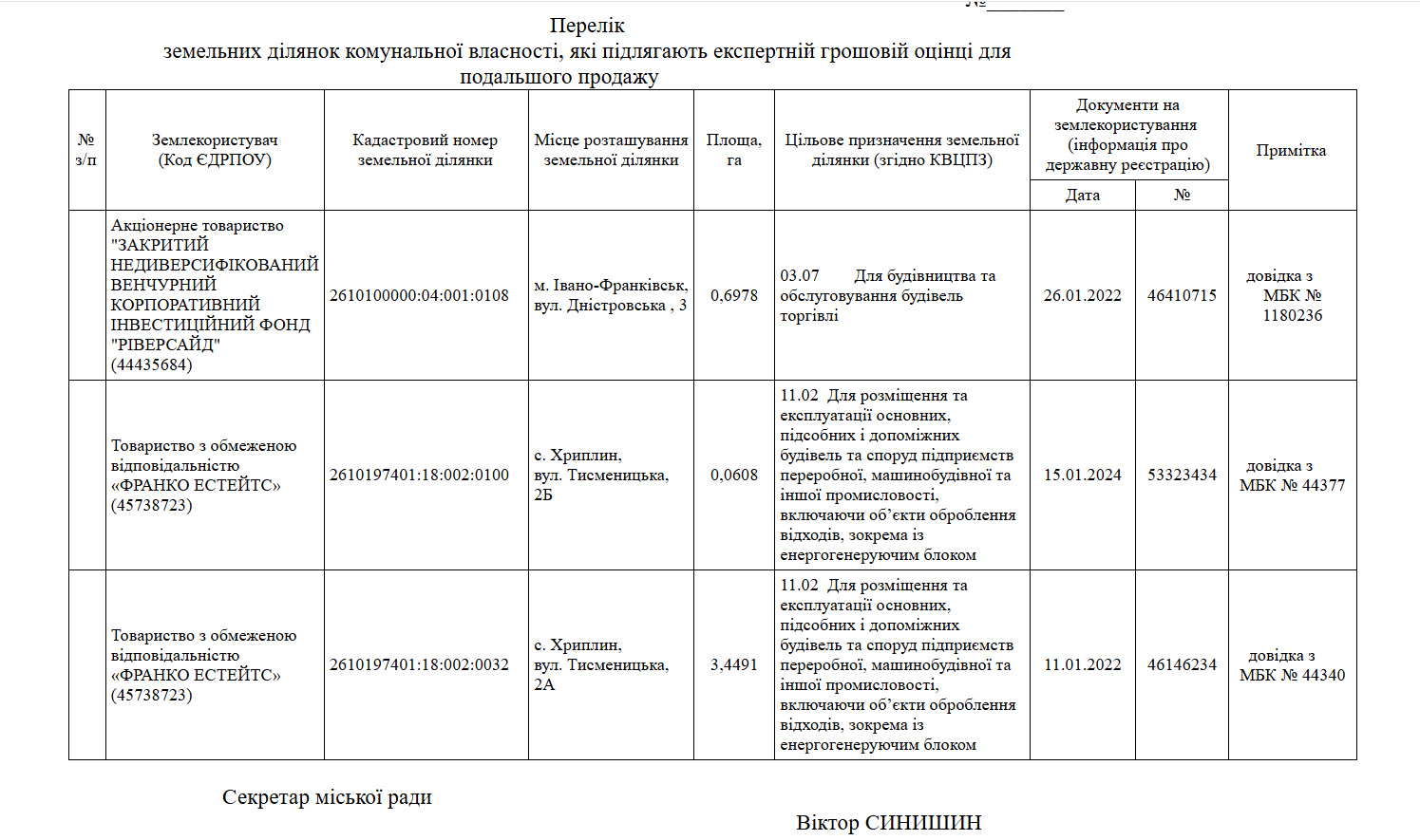 Znimok ekrana 2026 05 15 112503