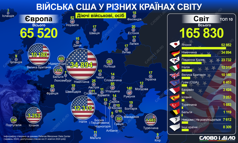 amerykanskyj kontynhent u yevropi ru normal