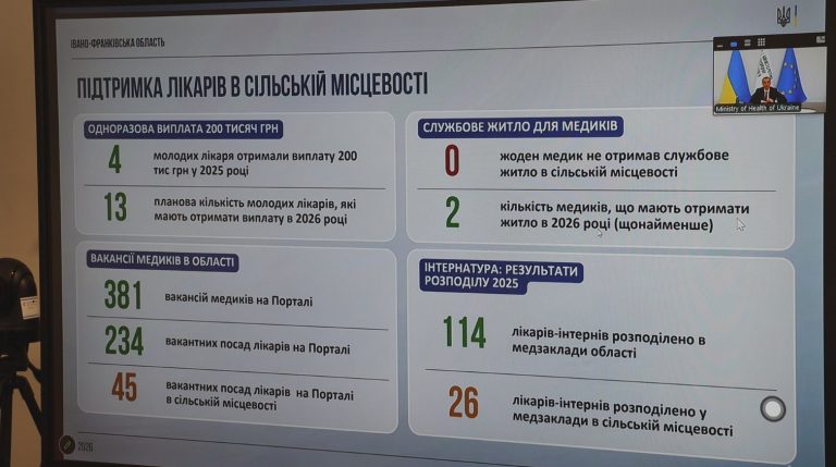 На Прикарпатті торік жоден медик не отримав службове житло, хоча держава має на це гроші — Ляшко 16 photo 5472024133563520360 w 1 e1778324325669