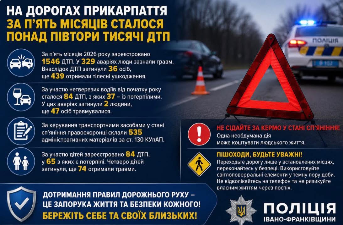 В ДТП на Прикарпатті з початку року загинули 36 людей 2 720739223 1010016208339275 3184797254851965862 n
