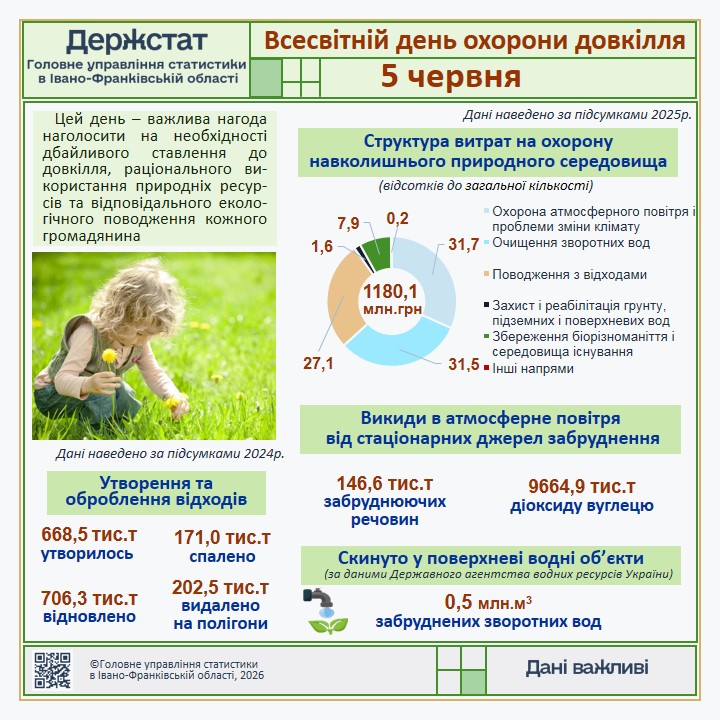 Скільки відходів і викидів має Прикарпаття: оприлюднили нові дані 2 Den dovkillya