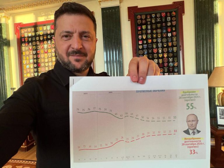 «Путіна готують до поганих новин»: Зеленський показав документи, які отримує глава Кремля (ФОТО) 2 photo 2026 06 14 11 41 40
