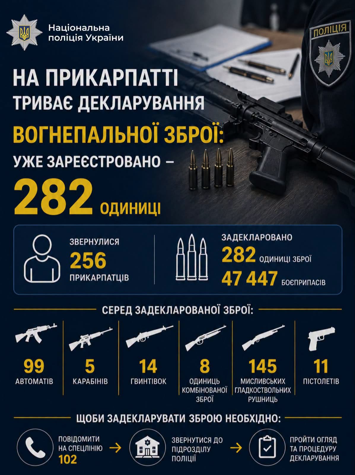 На Прикарпатті триває декларування вогнепальної зброї: уже зареєстровано 282 одиниці 2 767762843 1748319846315886 5264507804386160796 n
