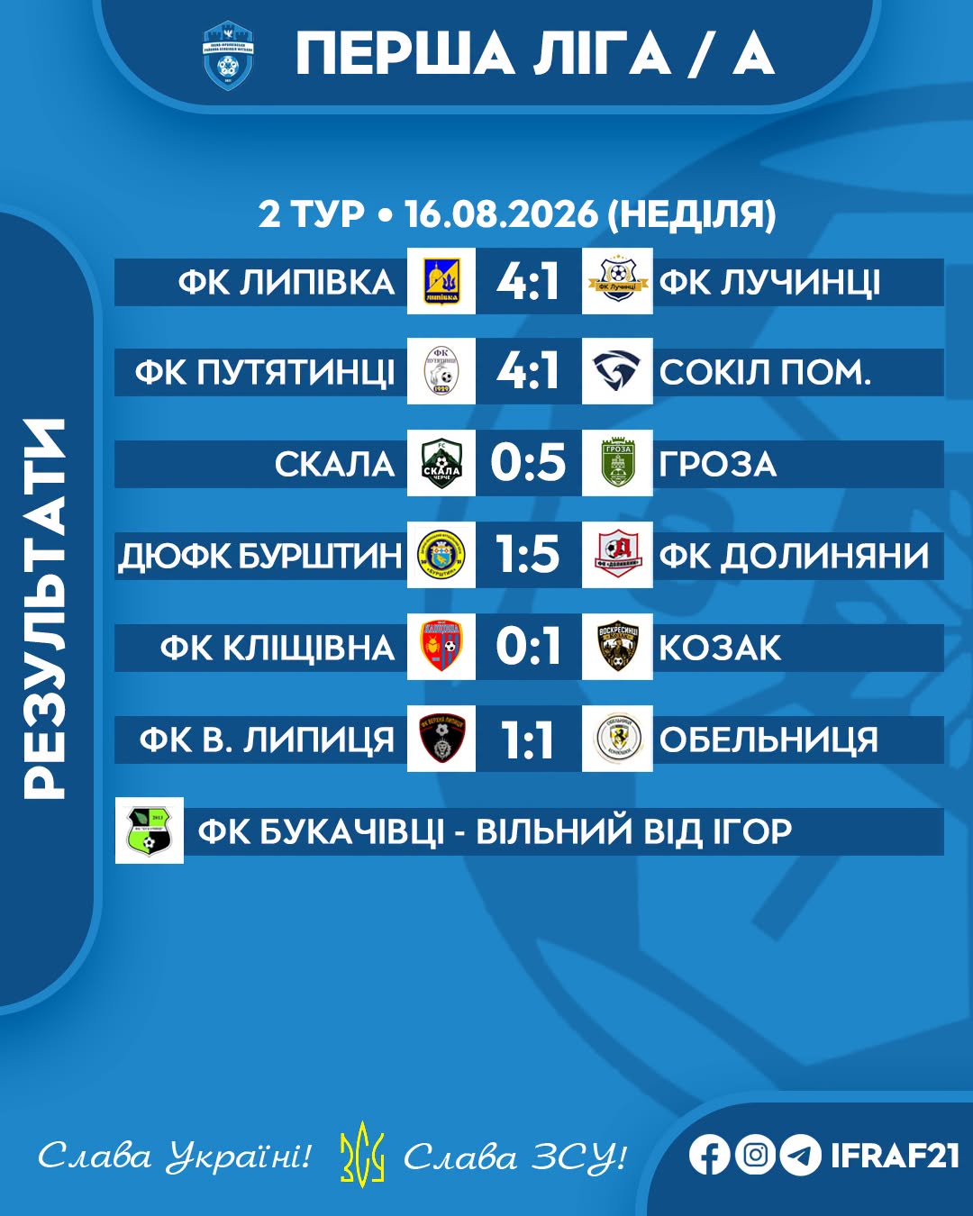 ФУТБОЛ. Підсумки матчів чемпіонату Івано-Франківського району 2 A