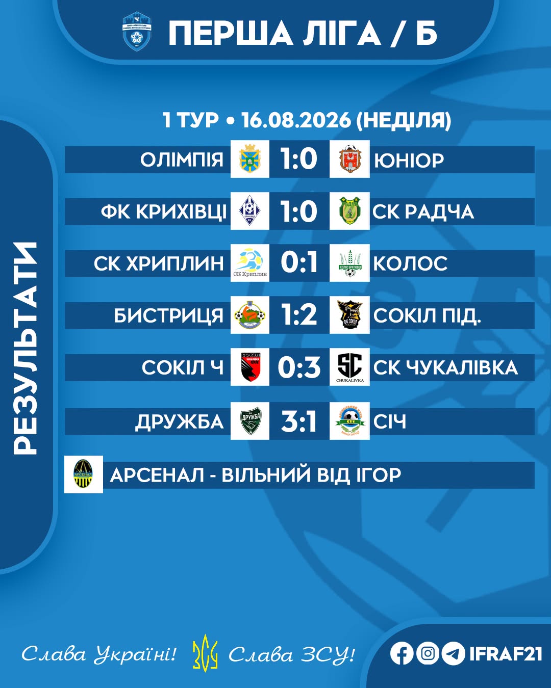 ФУТБОЛ. Підсумки матчів чемпіонату Івано-Франківського району 4 B