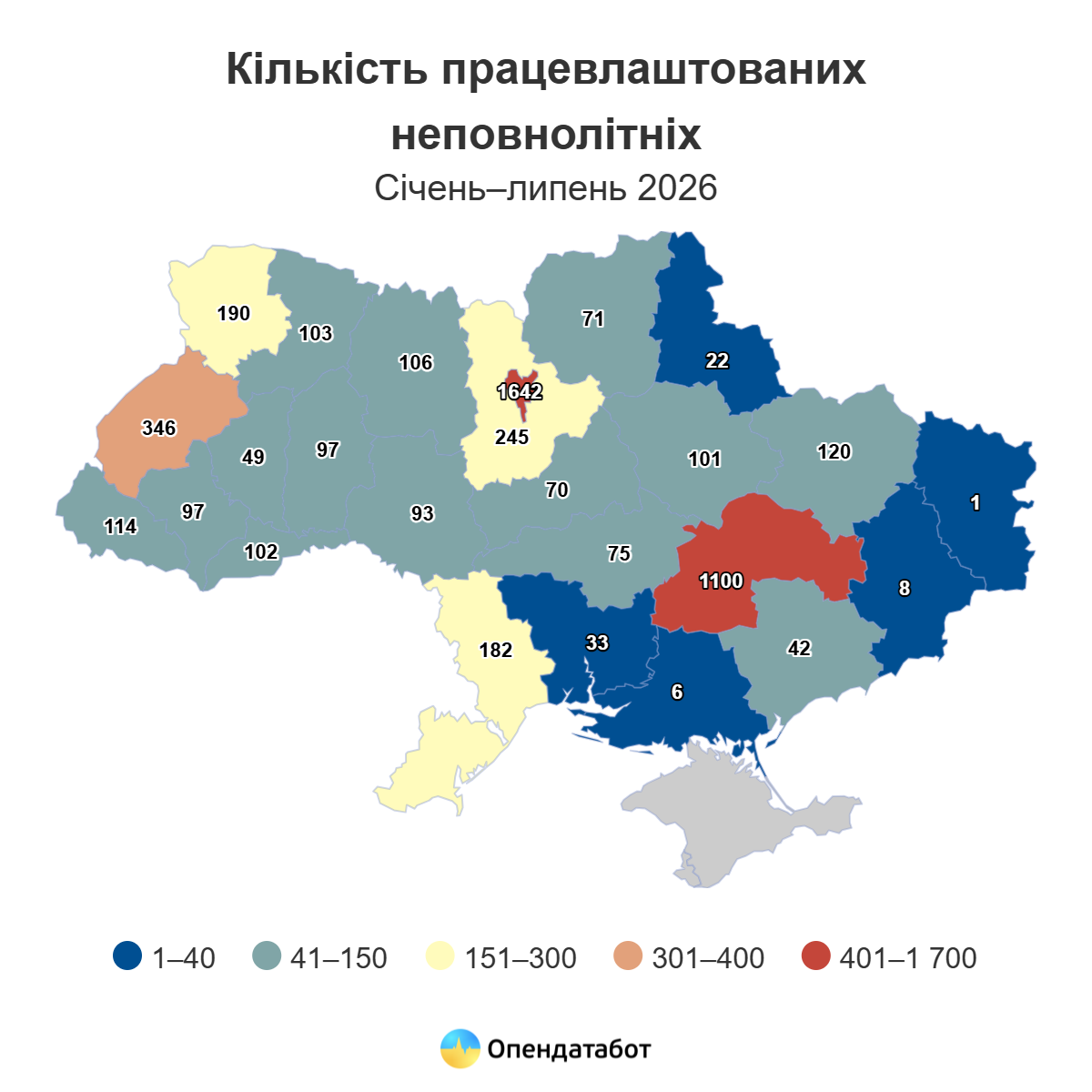 Report Kilkist pratsevlashtovanyh nepovnolitnih