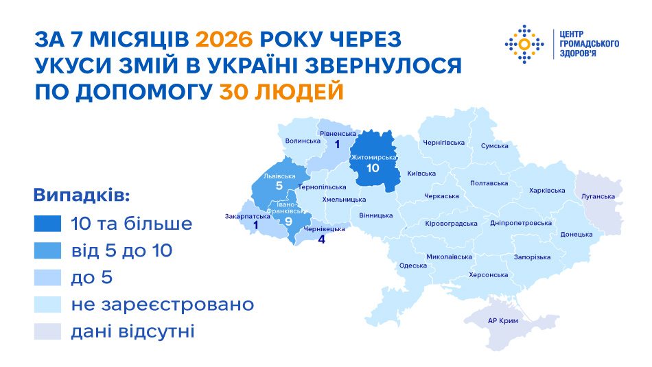 Site Zmii Jul 26