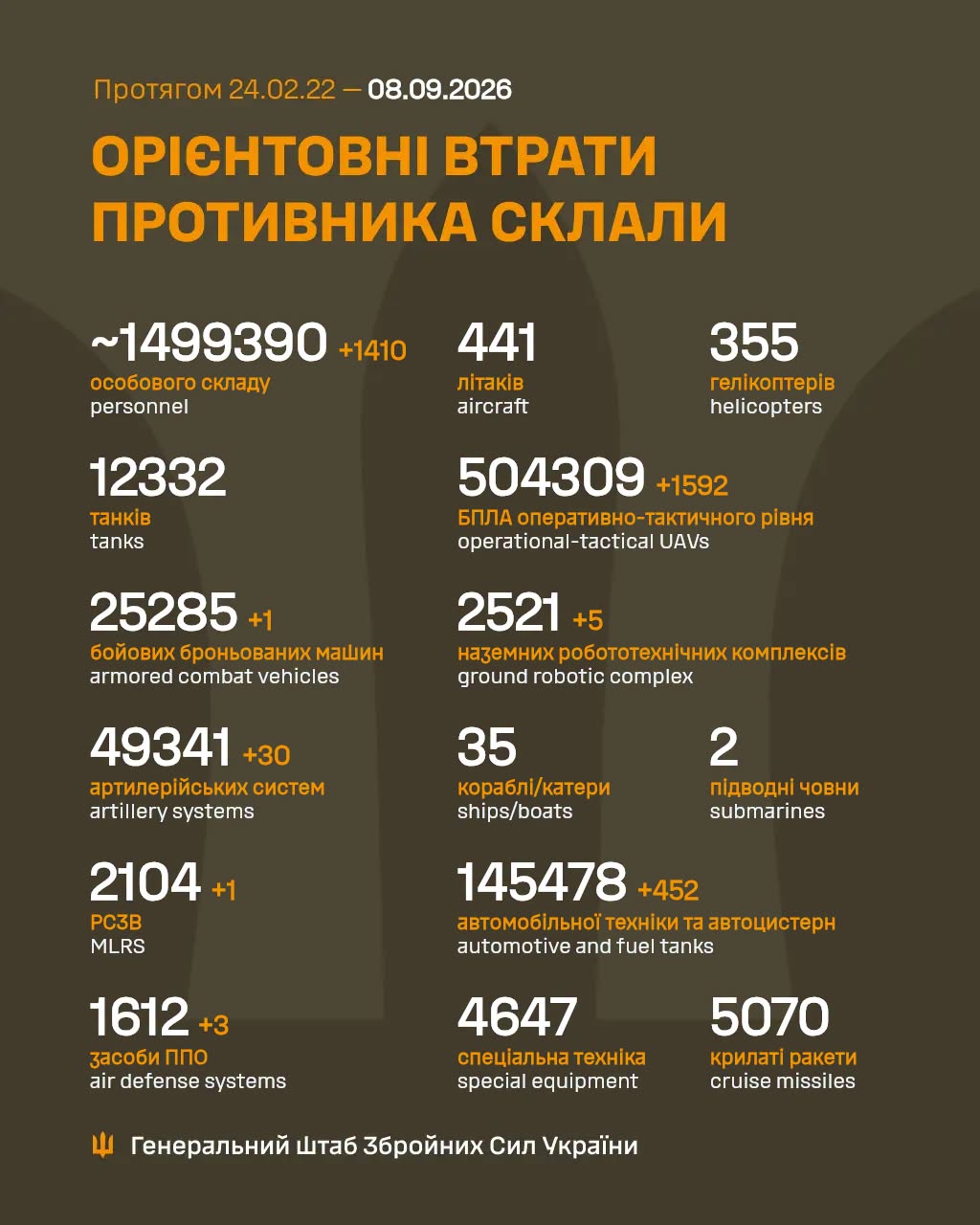 Ситуація на фрорнті: 244 бої за добу, найгарячіше на Покровському напрямку 2 798797718 1400817395521847 5643184369516670326 n