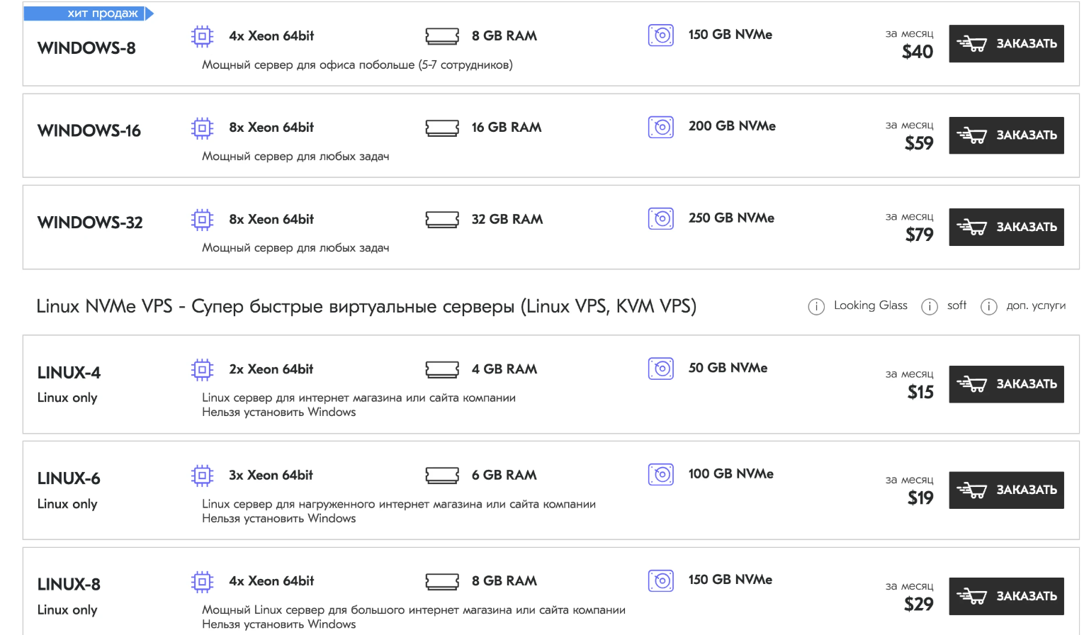 Як правильно орендувати VPS-сервер: характеристики, вартість і вибір під різні проєкти 2 Znimok ekrana 2026 09 15 144949