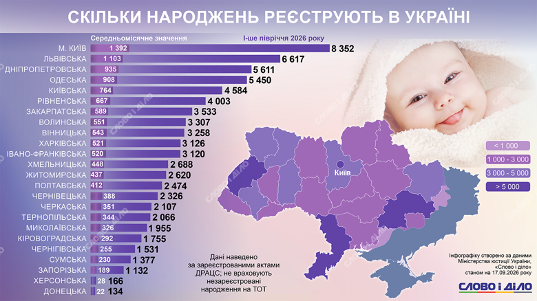 narodzhuvanist v ukrayini 2026 ru normal