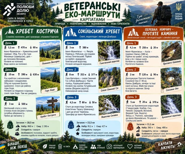 Не просто похід у Карпати: ветеранів запрошують на «Ветеранські Еко-Маршрути» 10 838659650 3753112758174933 1976603235696004707 n