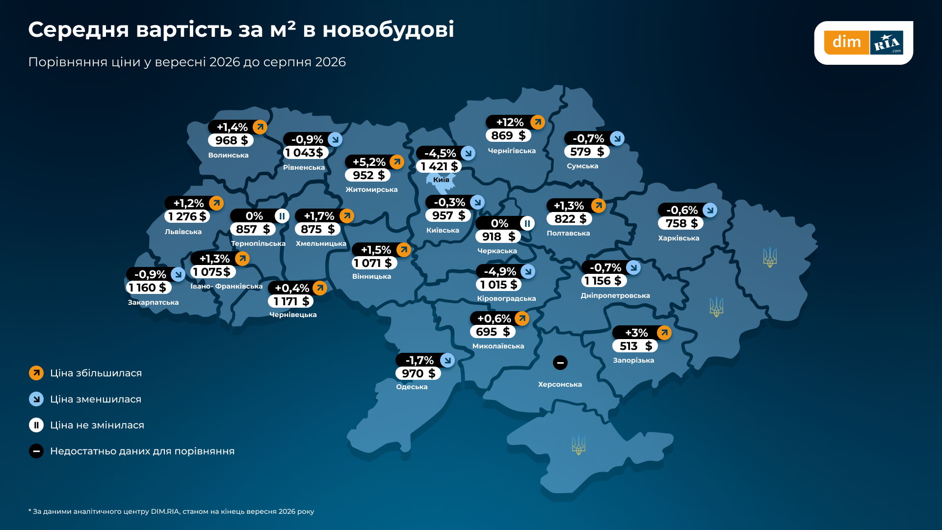 Івано-Франківщина увійшла до трійки регіонів із найдорожчою орендою житла в Україні 2 image 39