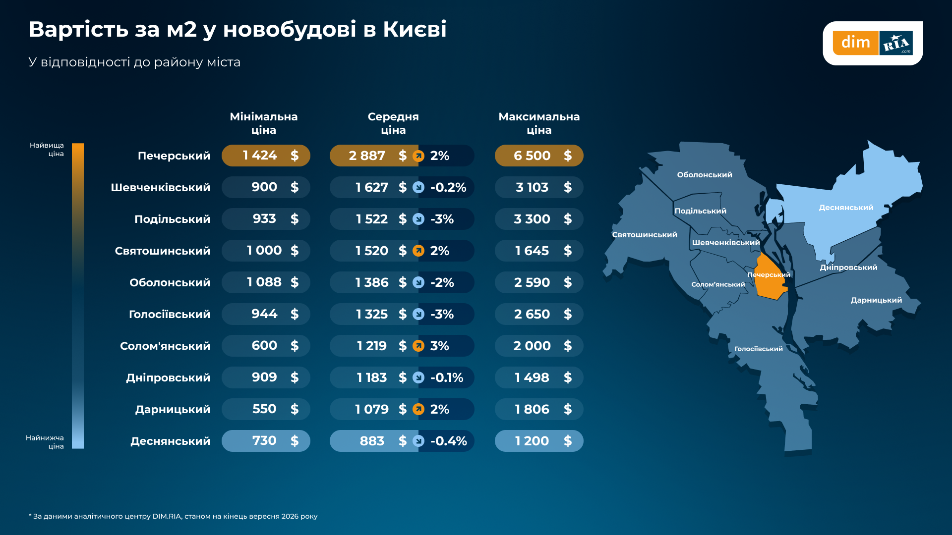 Івано-Франківщина увійшла до трійки регіонів із найдорожчою орендою житла в Україні 3 image 40
