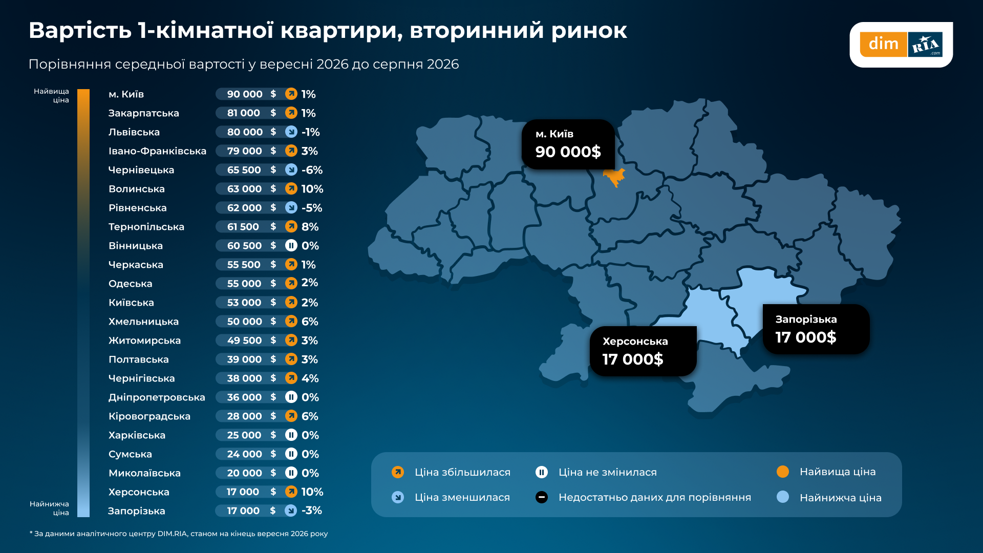 Івано-Франківщина увійшла до трійки регіонів із найдорожчою орендою житла в Україні 4 image 41