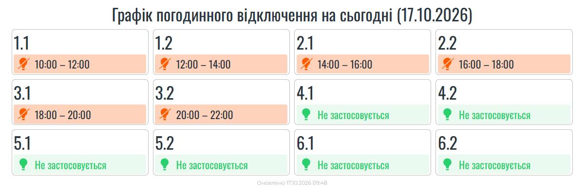росія атакувала енергетичні об’єкти у 10 областях України: ввели графіки відключень (СПИСОК) 3 photo 2026 10 17 09 59 30 1